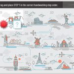How to Handwash Elearning